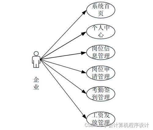 基于Django的勤工助學服務系統設計與實現